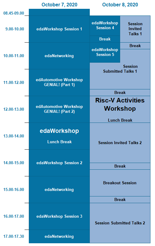 Full Program of edaWorkshap und Risc-V-Activities Workshop