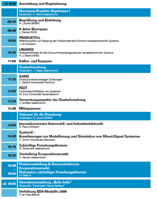 Ekompass-Workshop 2006 - Programm