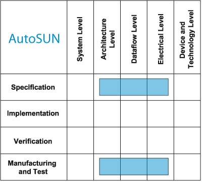 AutoSUN in the edaMatrix