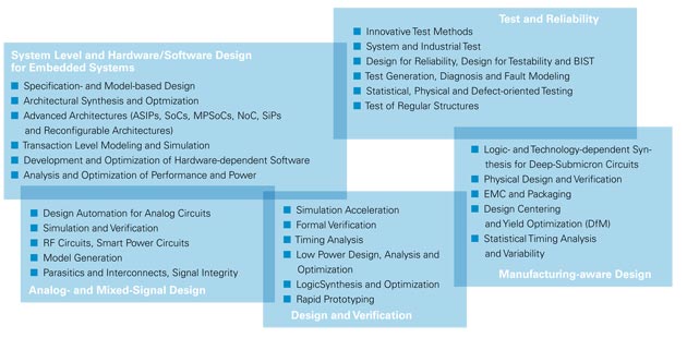 edaWorkshop topics