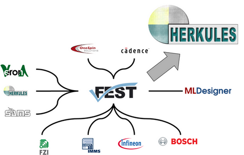 Aus FEST wurde HERKULES.